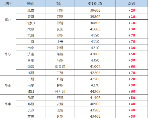 精軋無(wú)縫鋼管 精軋無(wú)縫鋼管